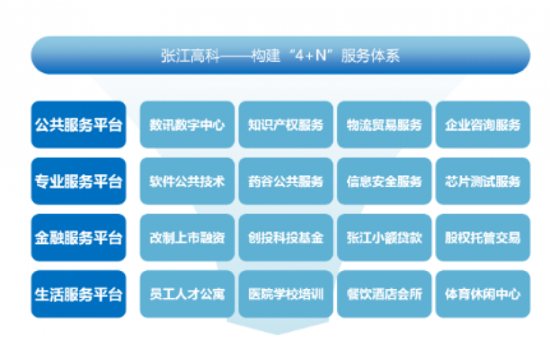 園區(qū)物管潛力巨大！產(chǎn)業(yè)園區(qū)精細(xì)化運(yùn)營(yíng)怎么做？
