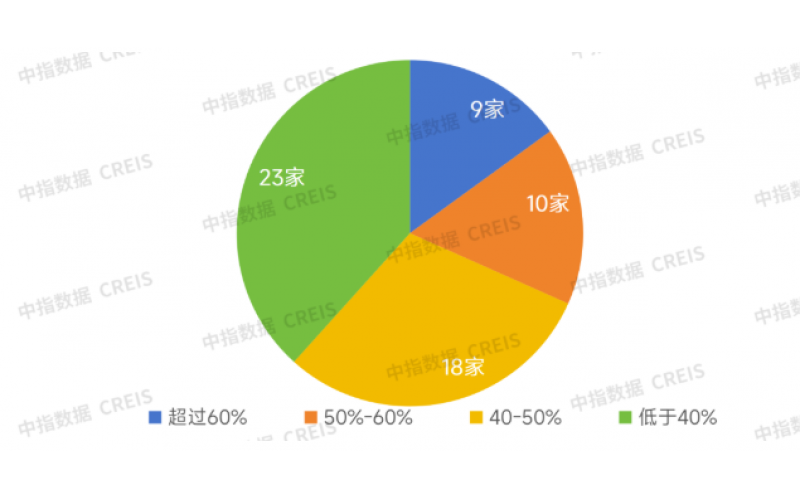 六大策略破解物企人工成本困局