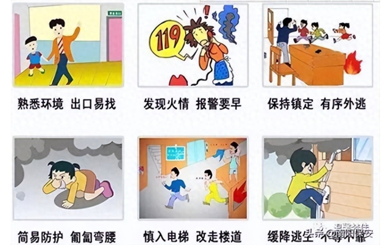 小區(qū)安全維護(hù)，保安必知消防安全知識(shí)