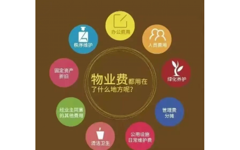 衷心感謝每一位按時繳費的業(yè)主！