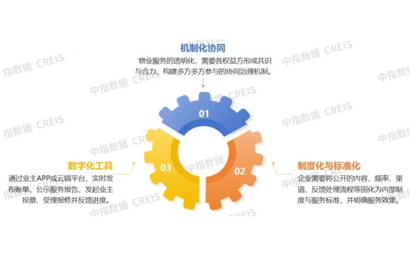 物業(yè)透明化治理：物業(yè)企業(yè)的小投入與大收益