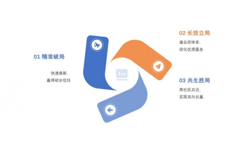 2025年中國住宅物業(yè)滿意度創(chuàng)新低？收繳率持續(xù)下滑？