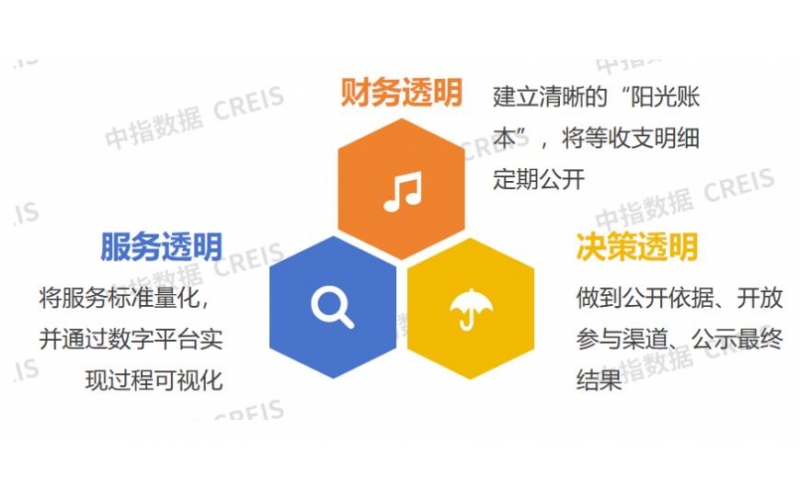 物業(yè)透明化治理：物業(yè)企業(yè)的小投入與大收益