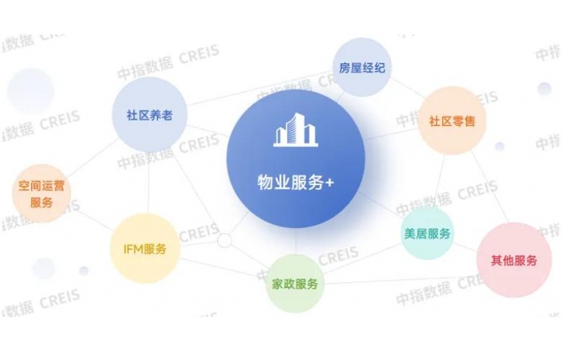 &ldquo;好服務(wù)&rdquo;決勝存量時(shí)代，新價(jià)值重塑行業(yè)未來(lái)